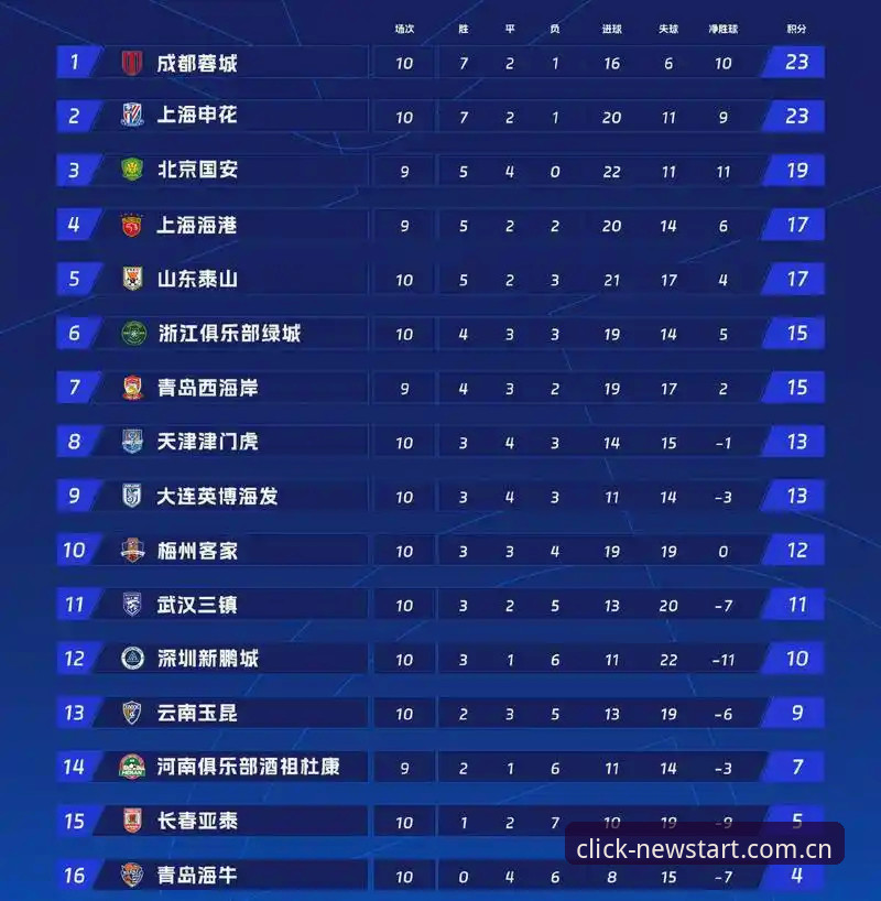 爱游戏中国APP每日赛事数据2026最新版本 徐正源的战术拼图vs铁人队的夏季竞赛:换瓦吉奇还是打造全新后卫线?