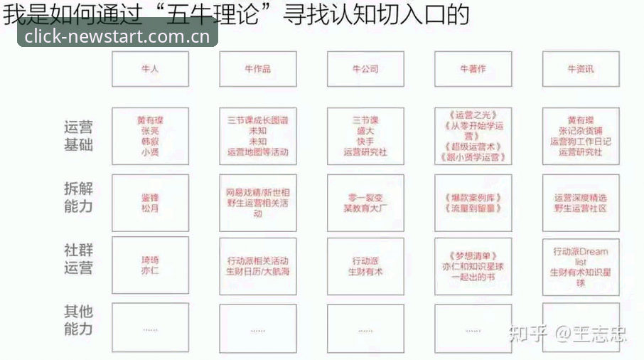 每一次点击都是新开始电竞赔率表 3个核心认知破解“每一次点击都是新开始电竞赔率表”的迷思
